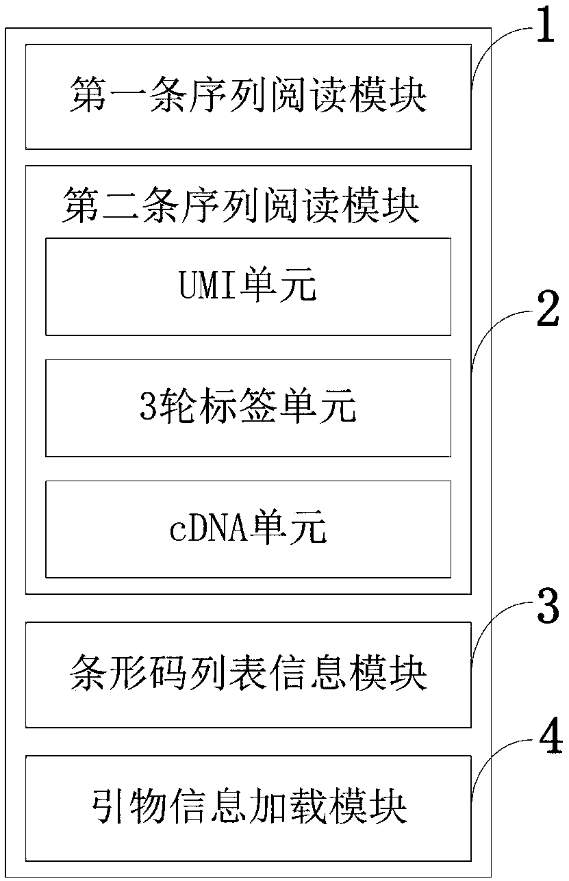 The invention discloses a data classification method for single cell sequencing