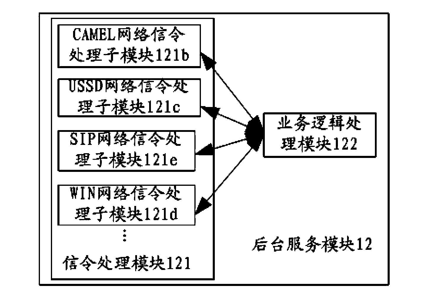 Business realization method and system thereof