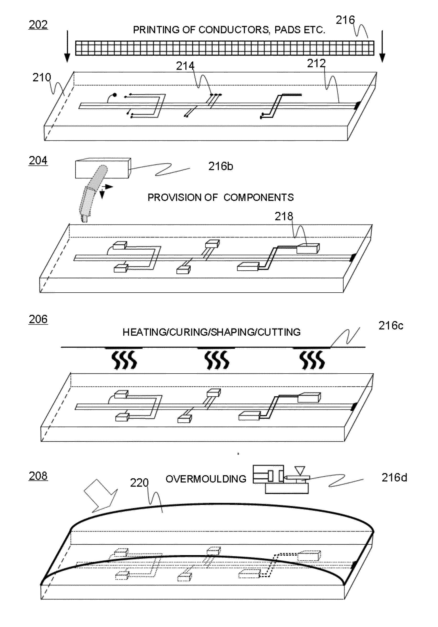 Method for manufacturing electronic products, related arrangement and product