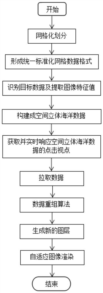 Marine real-time rendering system and method based on spatial multi-scale reconstruction