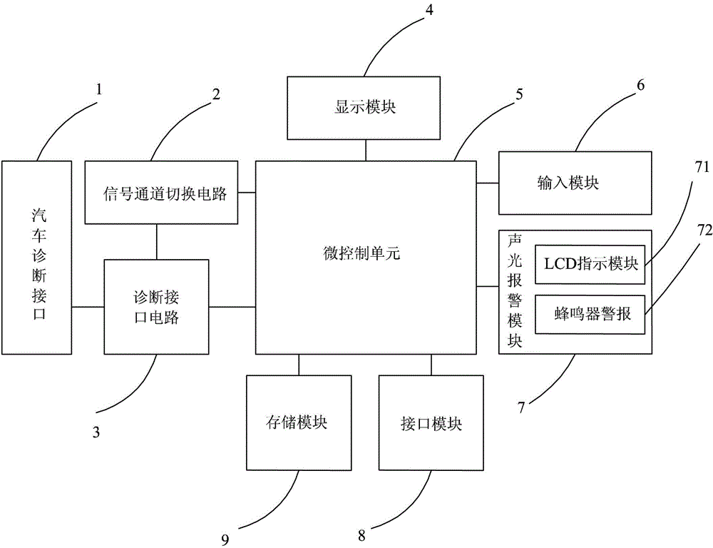 Enhancement type vehicle failure code reading card