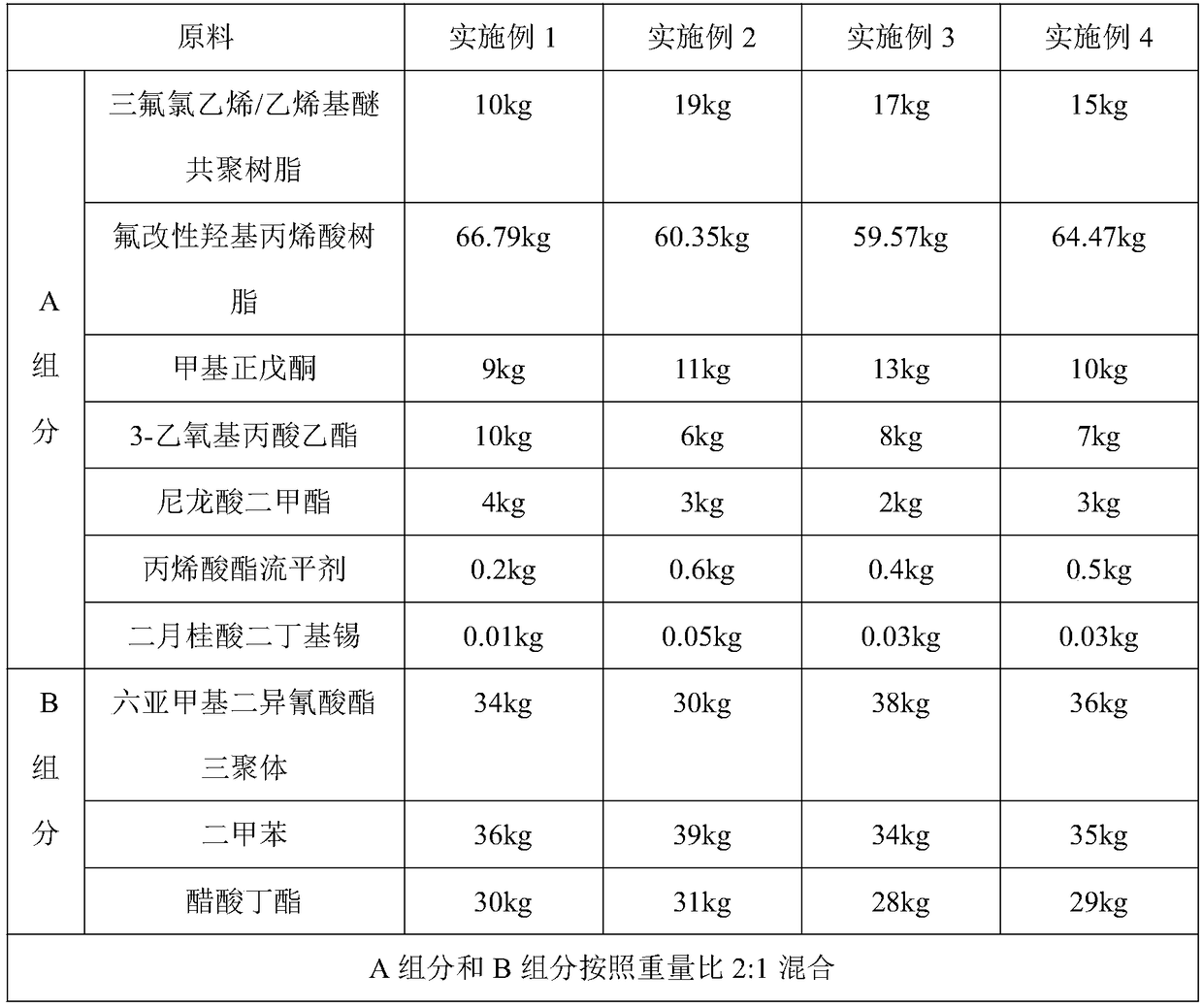 Weather-resistant automobile repair varnish and preparation method thereof