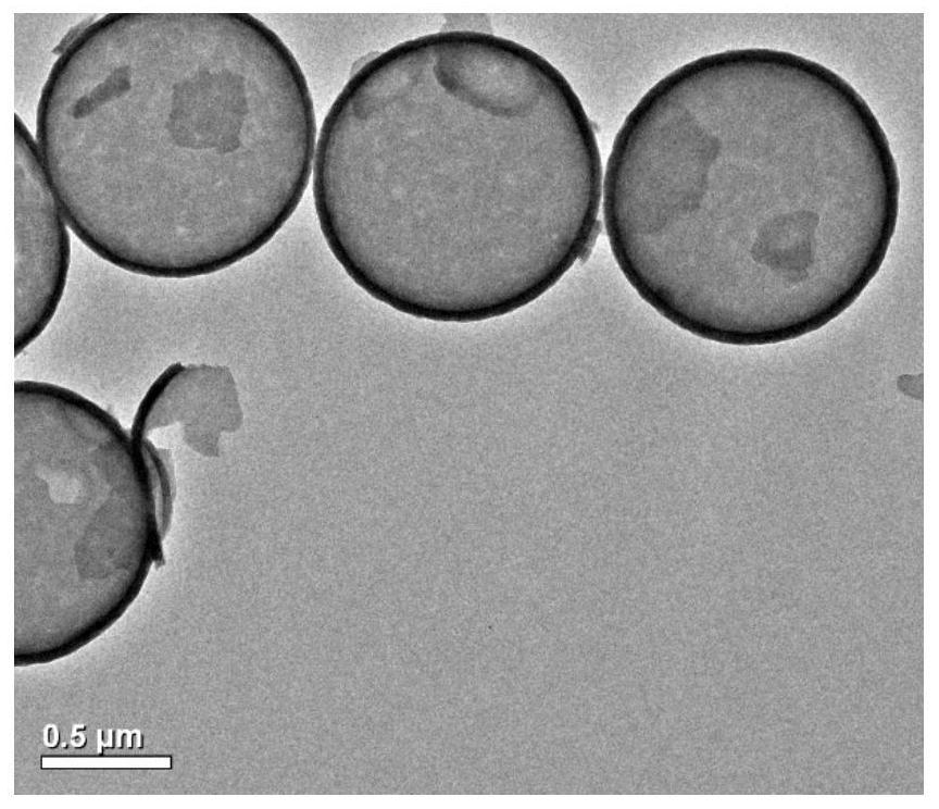 Ph and reducing agent-responsive carrier and preparation method based on pseudorotaxane molecular structure