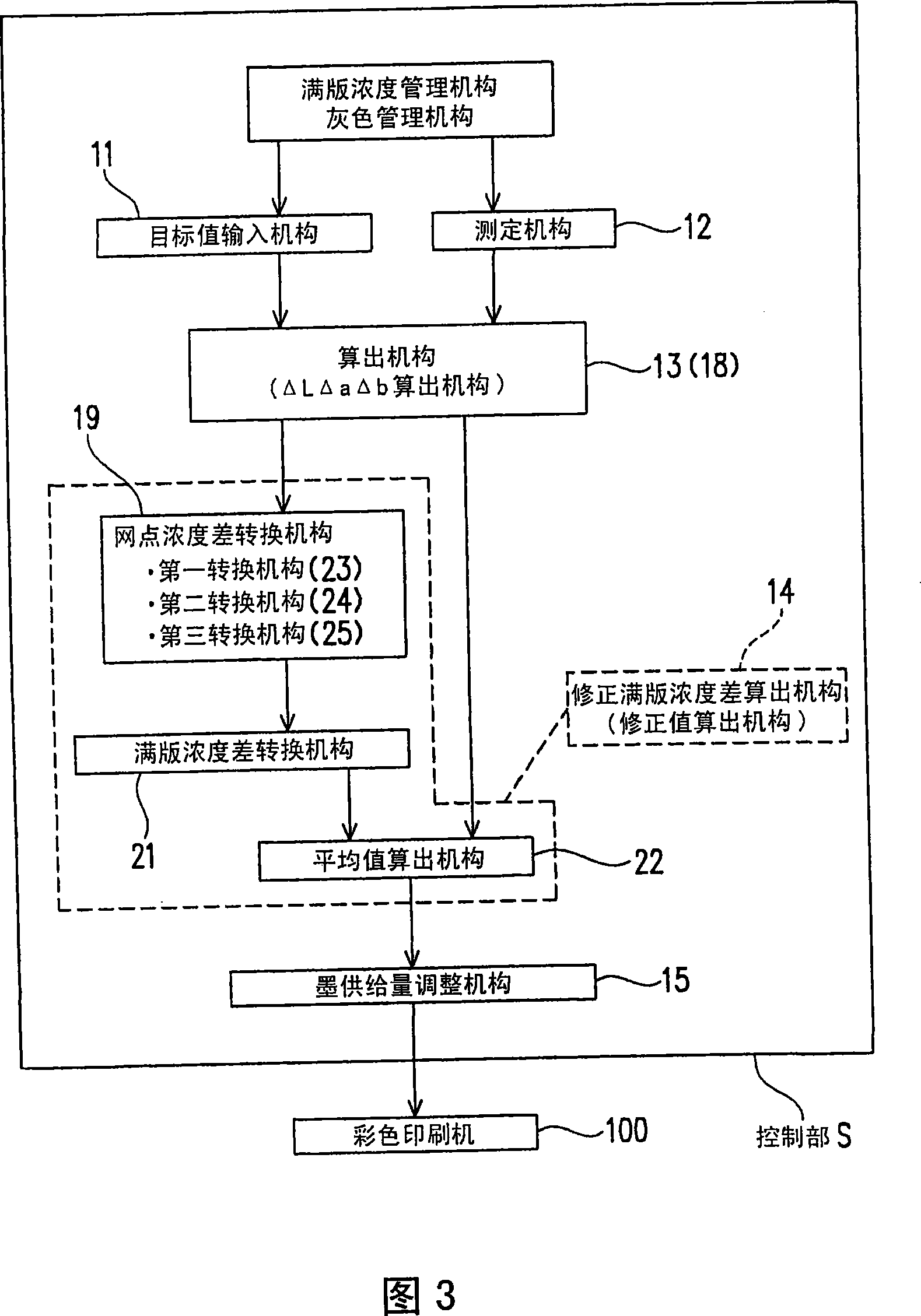 Method of controlling quality of printed images of color printing press and apparatus for controlling quality of printed images