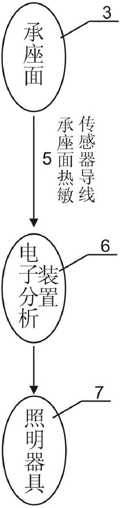 Method to control operation of lighting appliance through bearing appliance