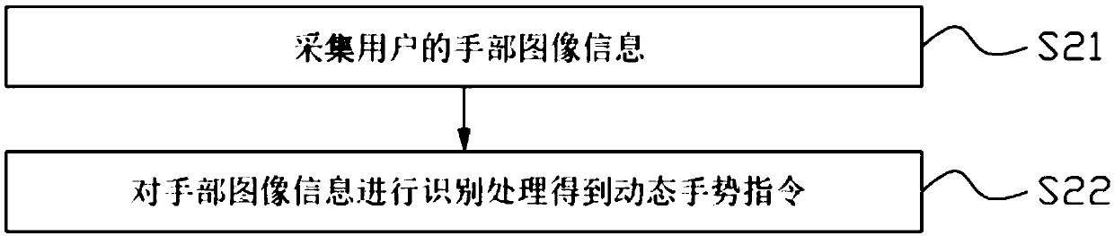 Terminal mode switching method, terminal and vehicle