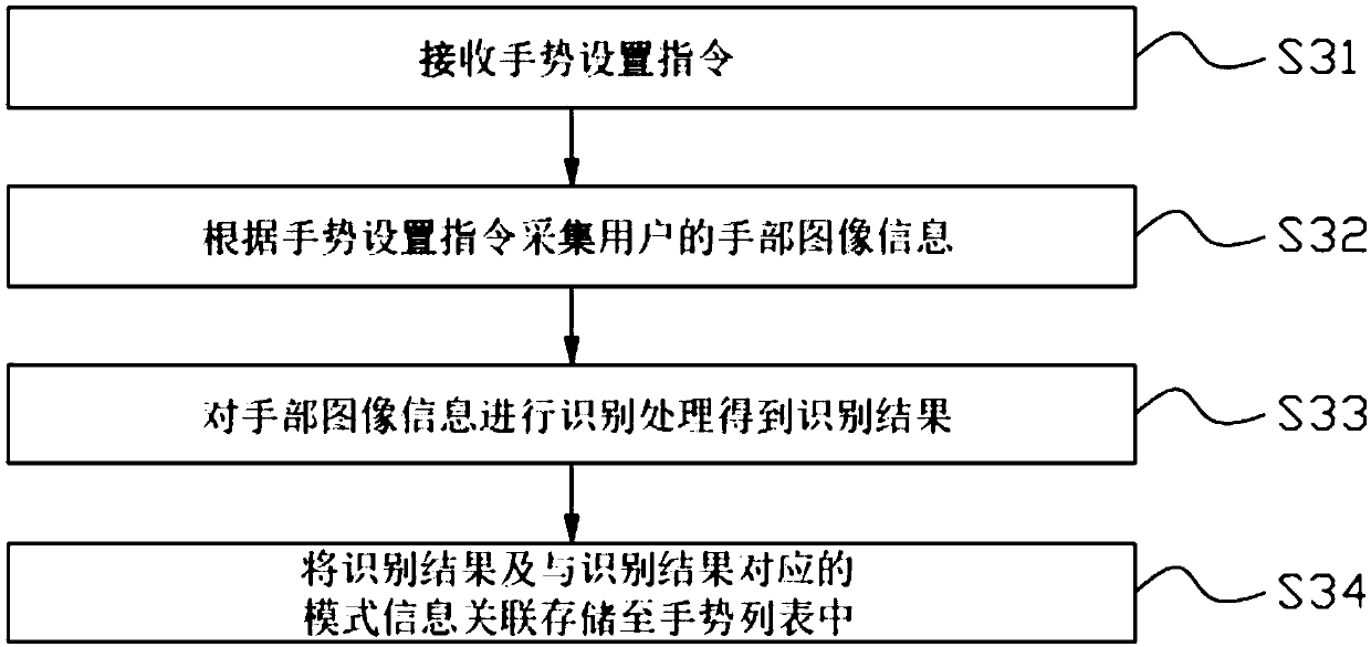 Terminal mode switching method, terminal and vehicle