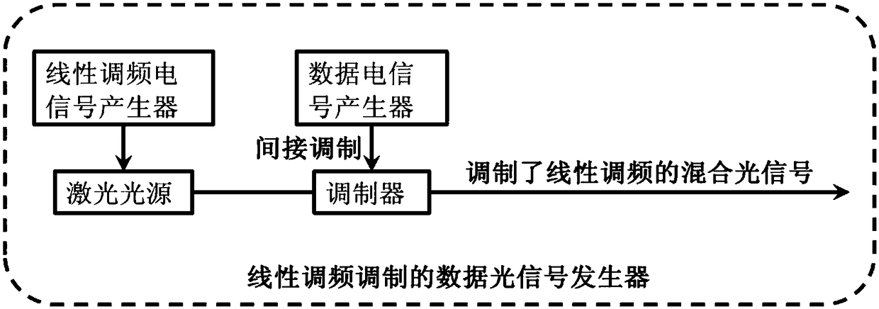 Measurement system and method of OSNR of any point in optical fiber communication link