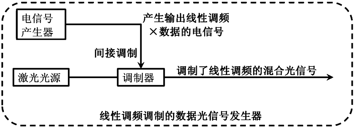 Measurement system and method of OSNR of any point in optical fiber communication link