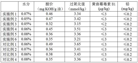 A kind of Shiweixiang instant granules and preparation method thereof