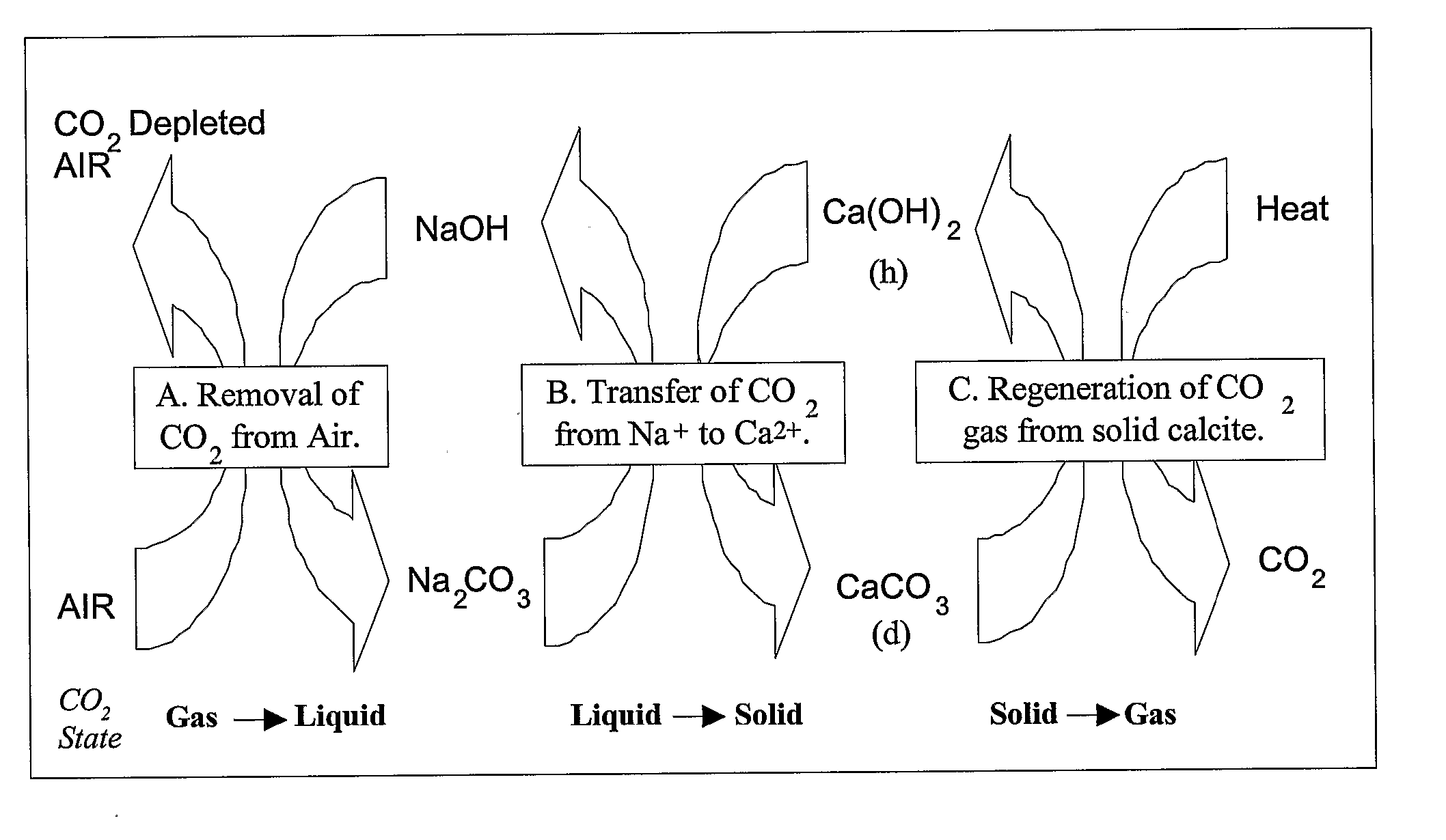 Carbon Dioxide Capture and Mitigation of Carbon Dioxide Emissions
