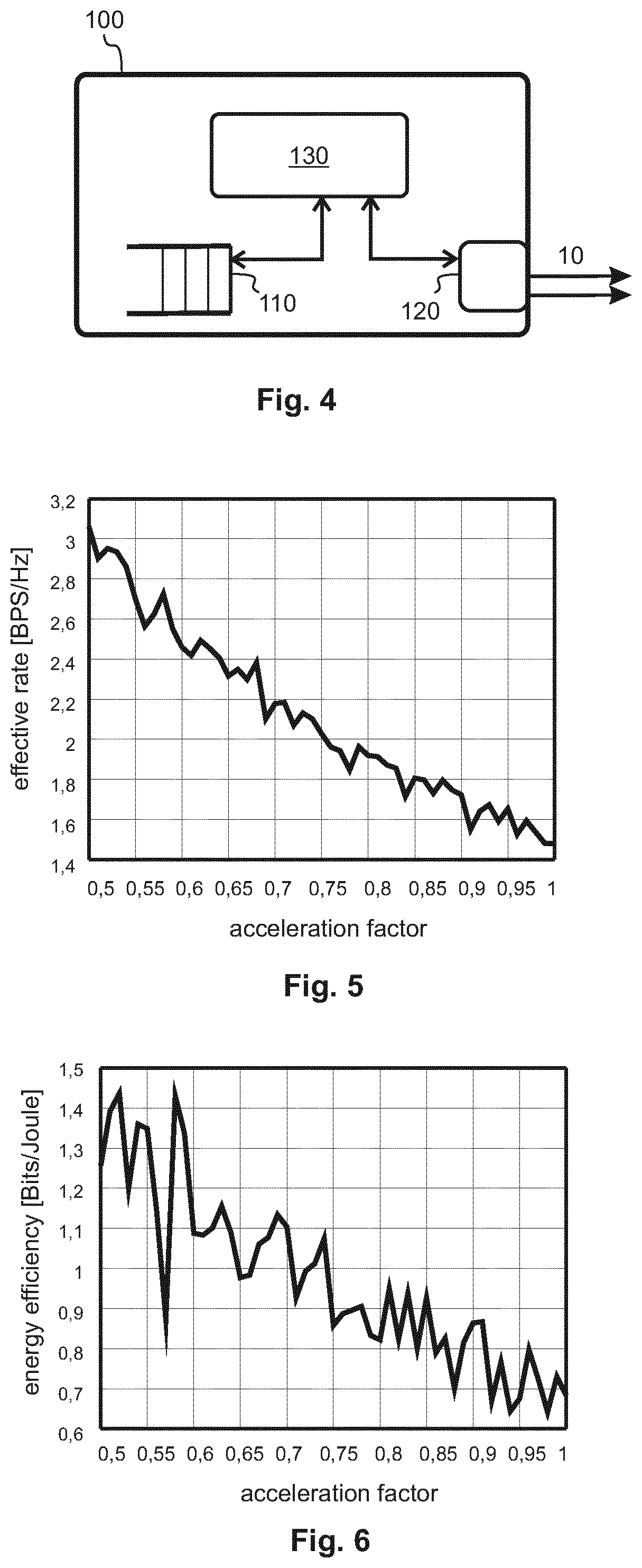 Spatio-temporal precoding for faster-than-Nyquist signal transmissions