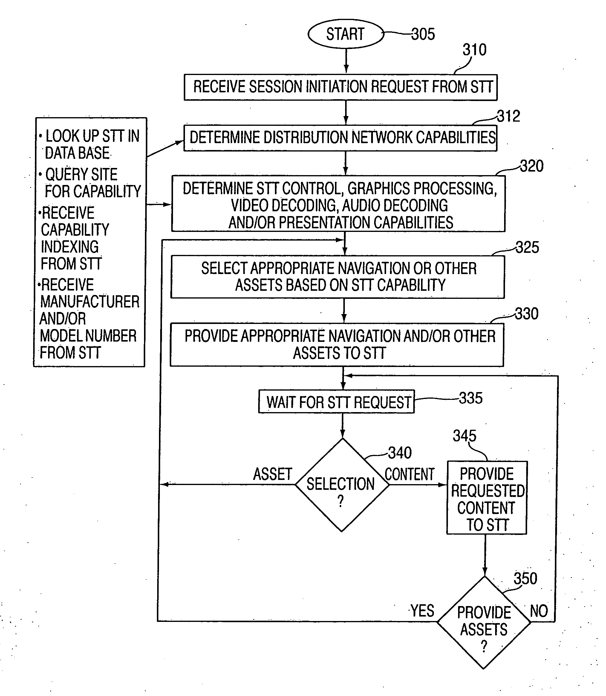 Method and apparatus providing process independence within a heterogeneous information distribution system