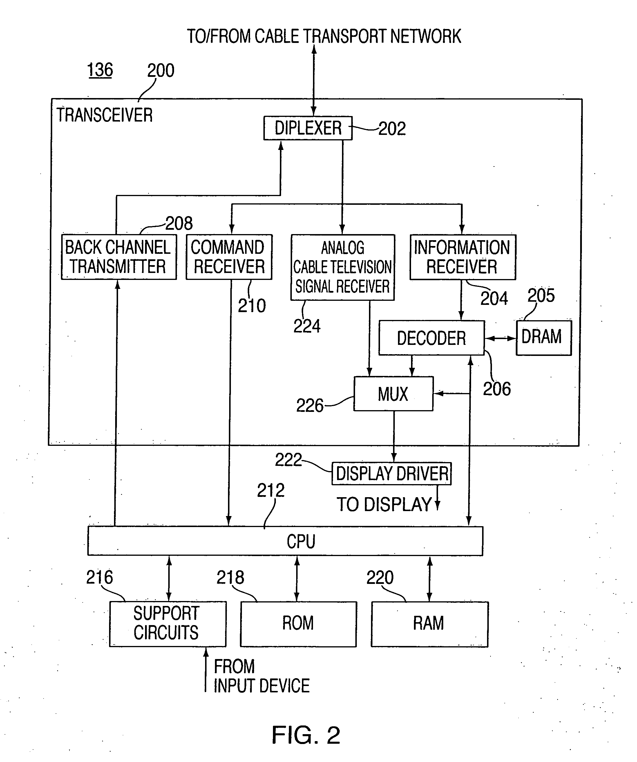 Method and apparatus providing process independence within a heterogeneous information distribution system