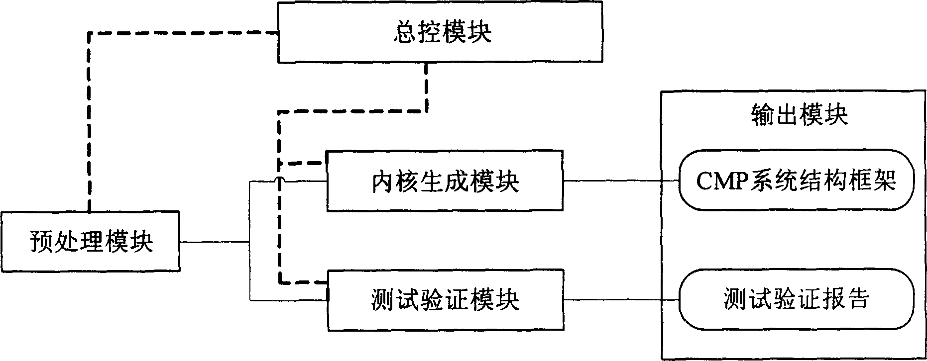 Single-chip analog system with multi-processor structure