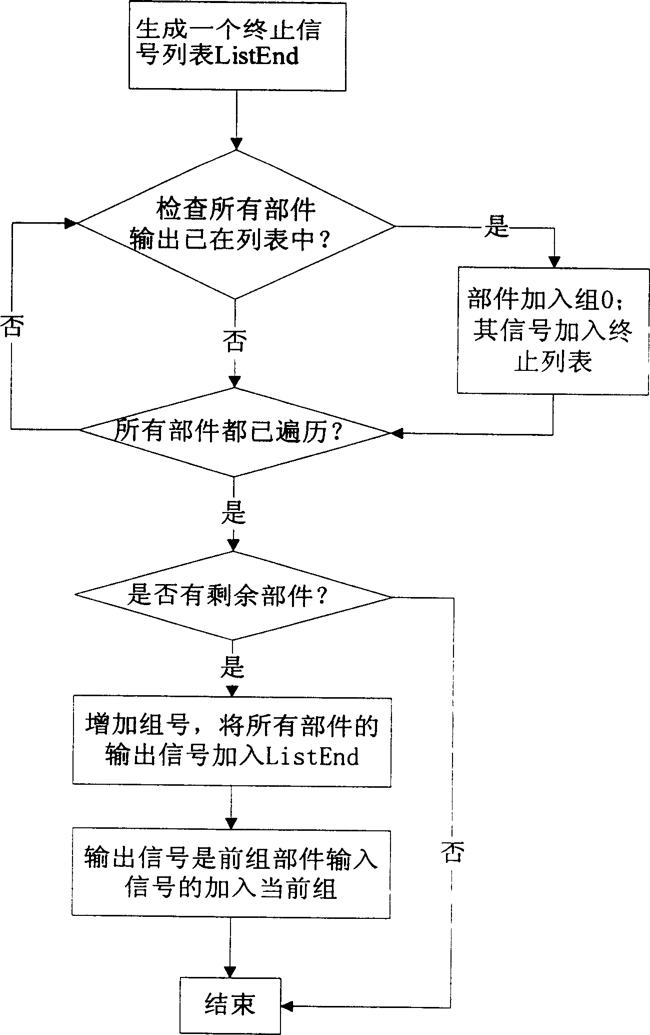 Single-chip analog system with multi-processor structure