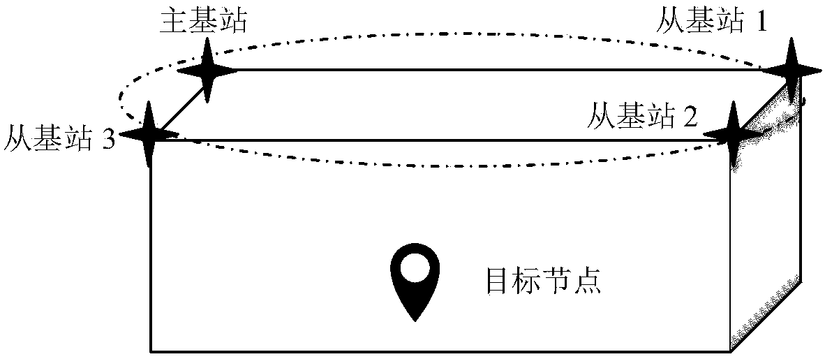 TDOA positioning method for indoor positioning based on height assisted correction