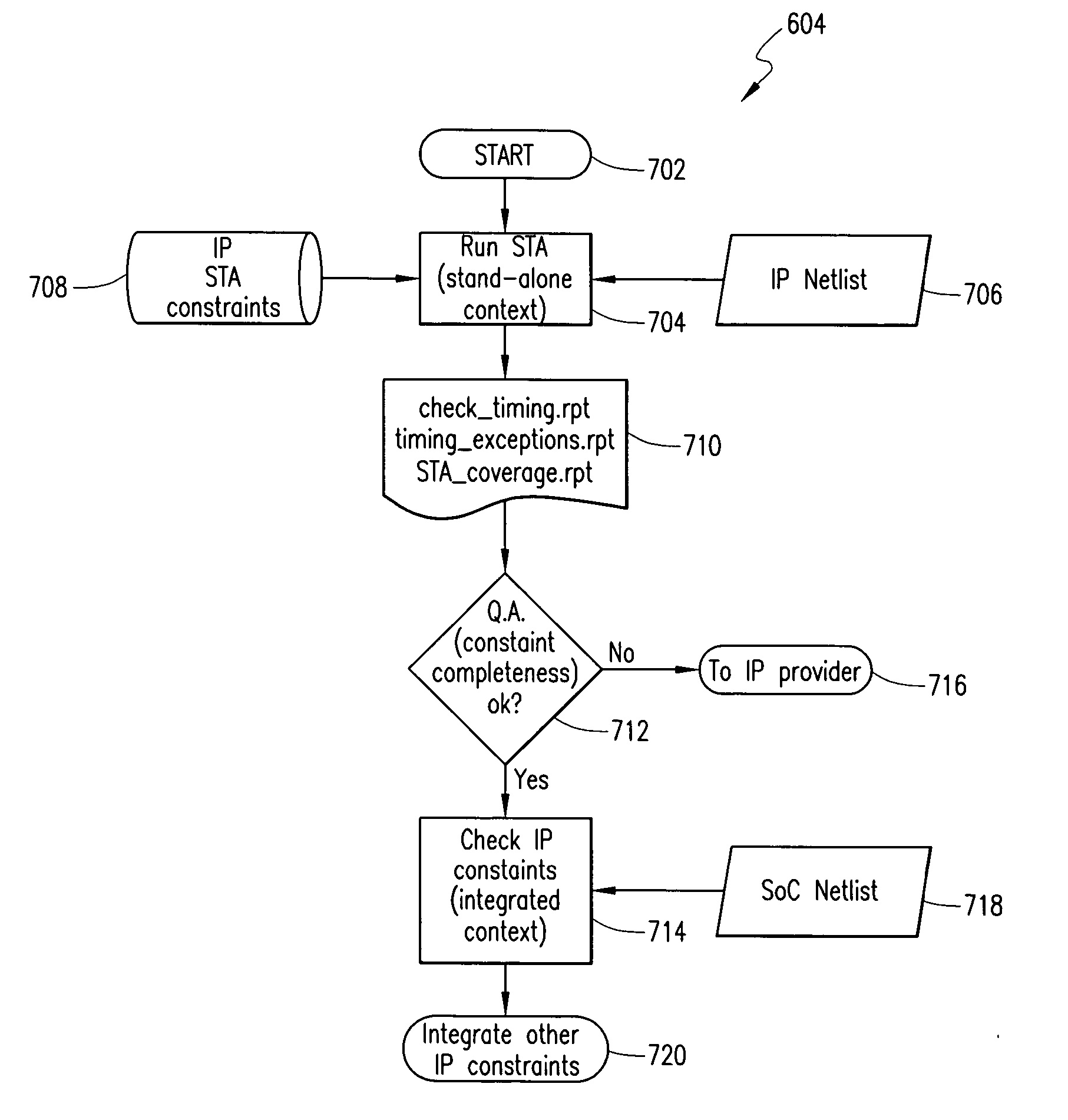 Method for specification and integration of reusable IP constraints