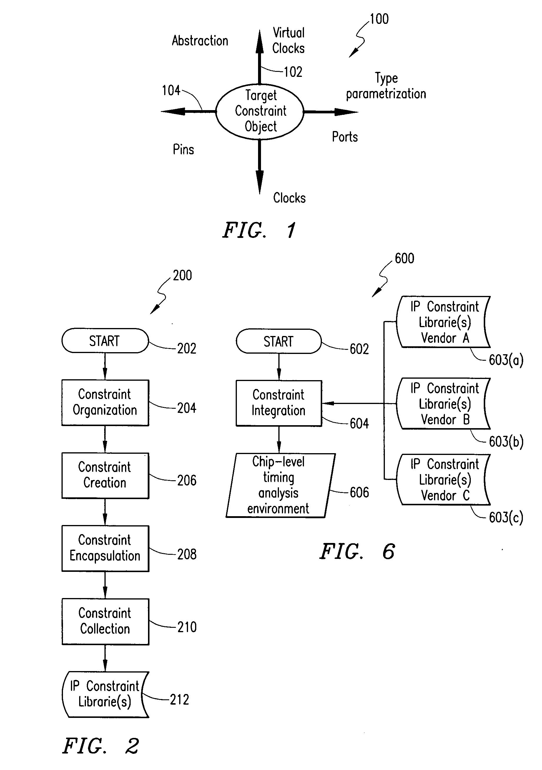 Method for specification and integration of reusable IP constraints