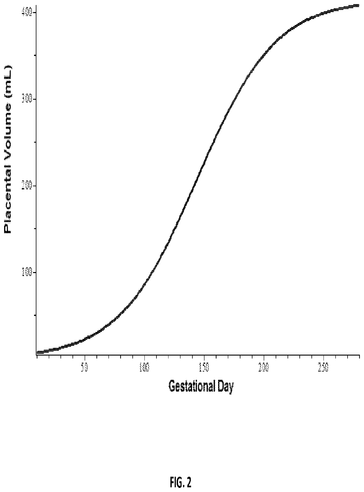 System and method for predicting fetal and maternal health risks