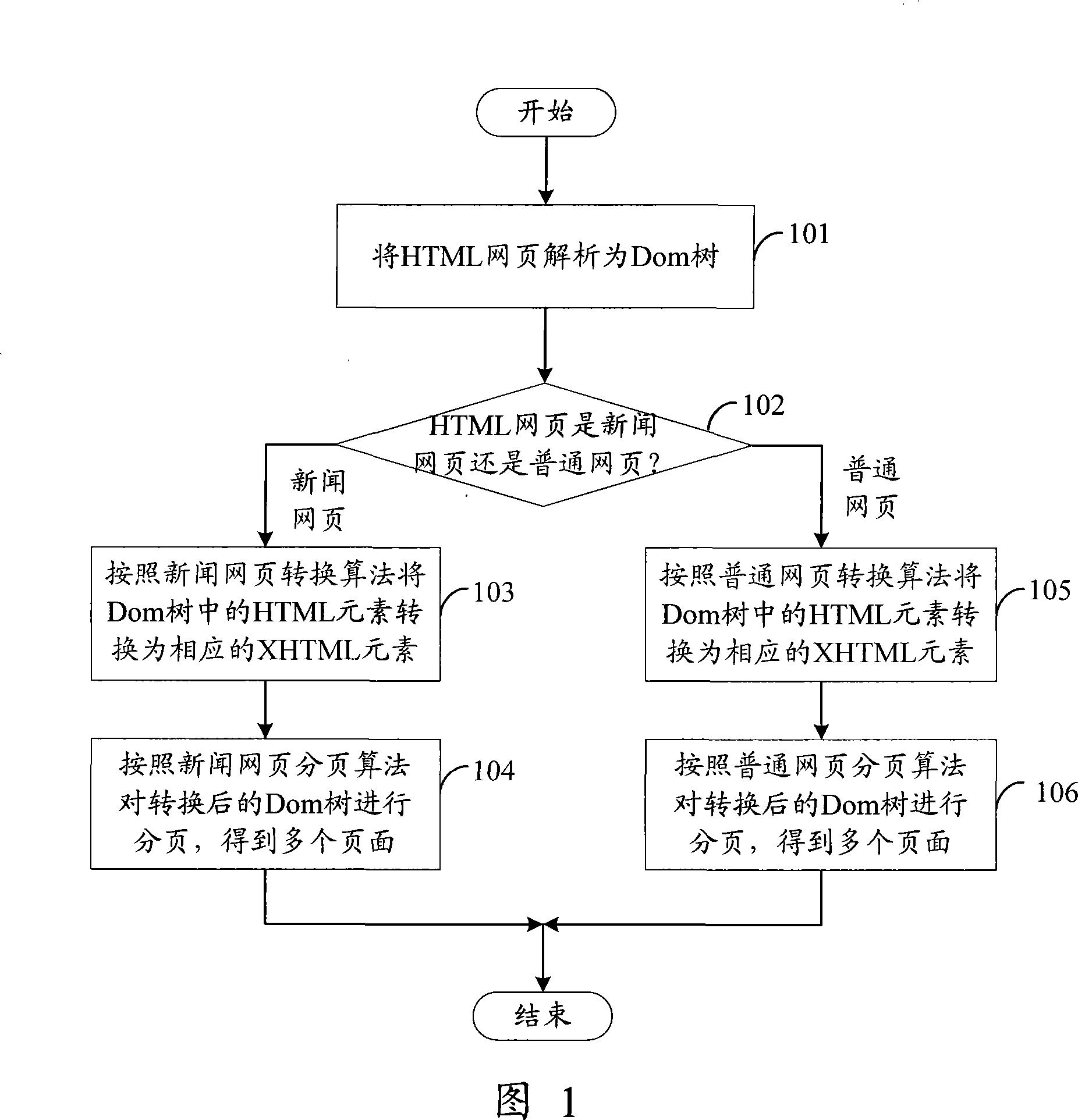 Paging method and paging device