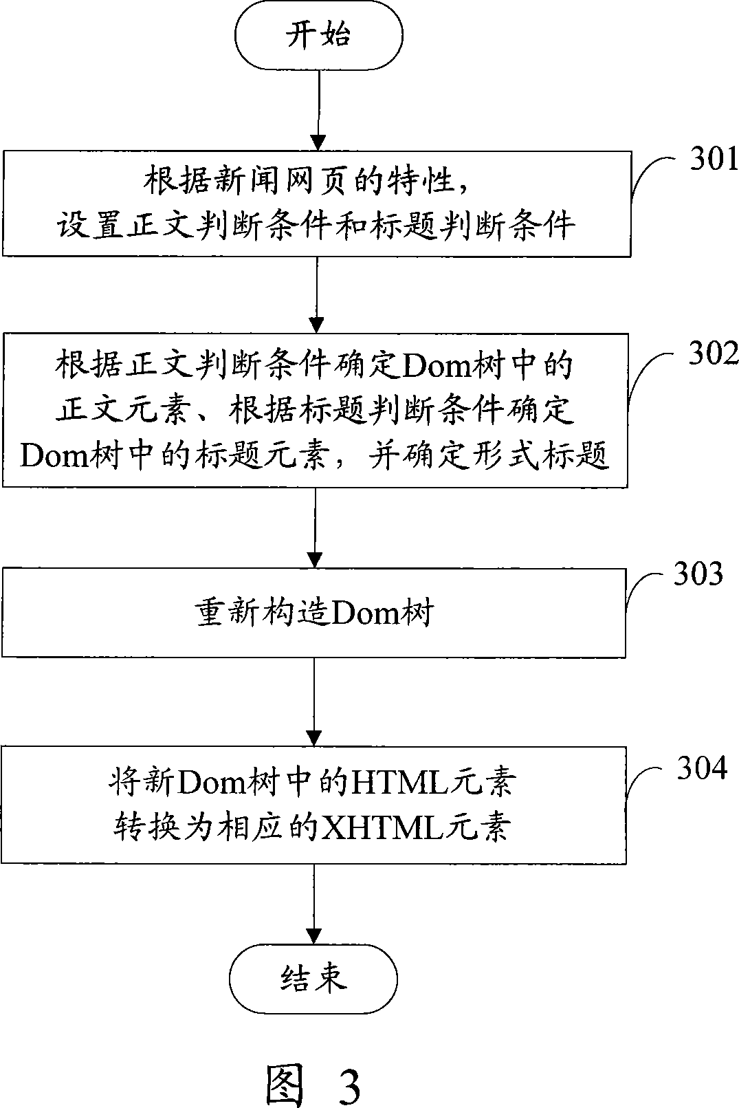 Paging method and paging device
