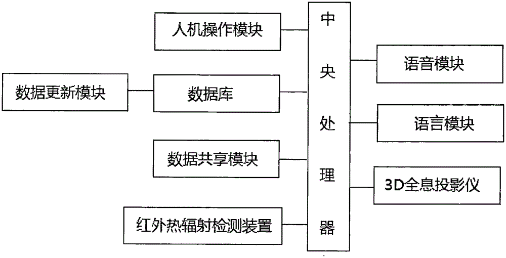 Culture dissemination and promotion system