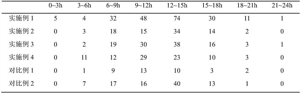 Method for promoting mating of sea horses