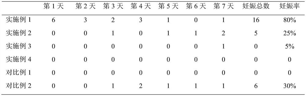 Method for promoting mating of sea horses