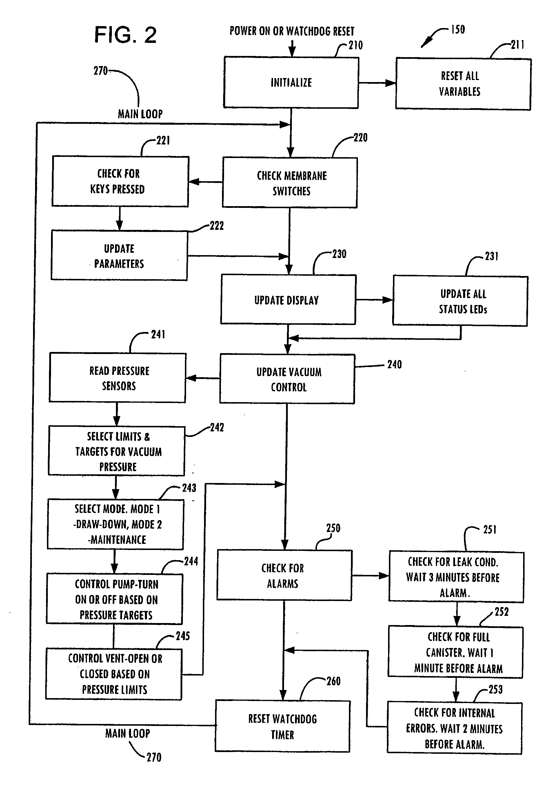 Wound irrigation device pressure monitoring and control system