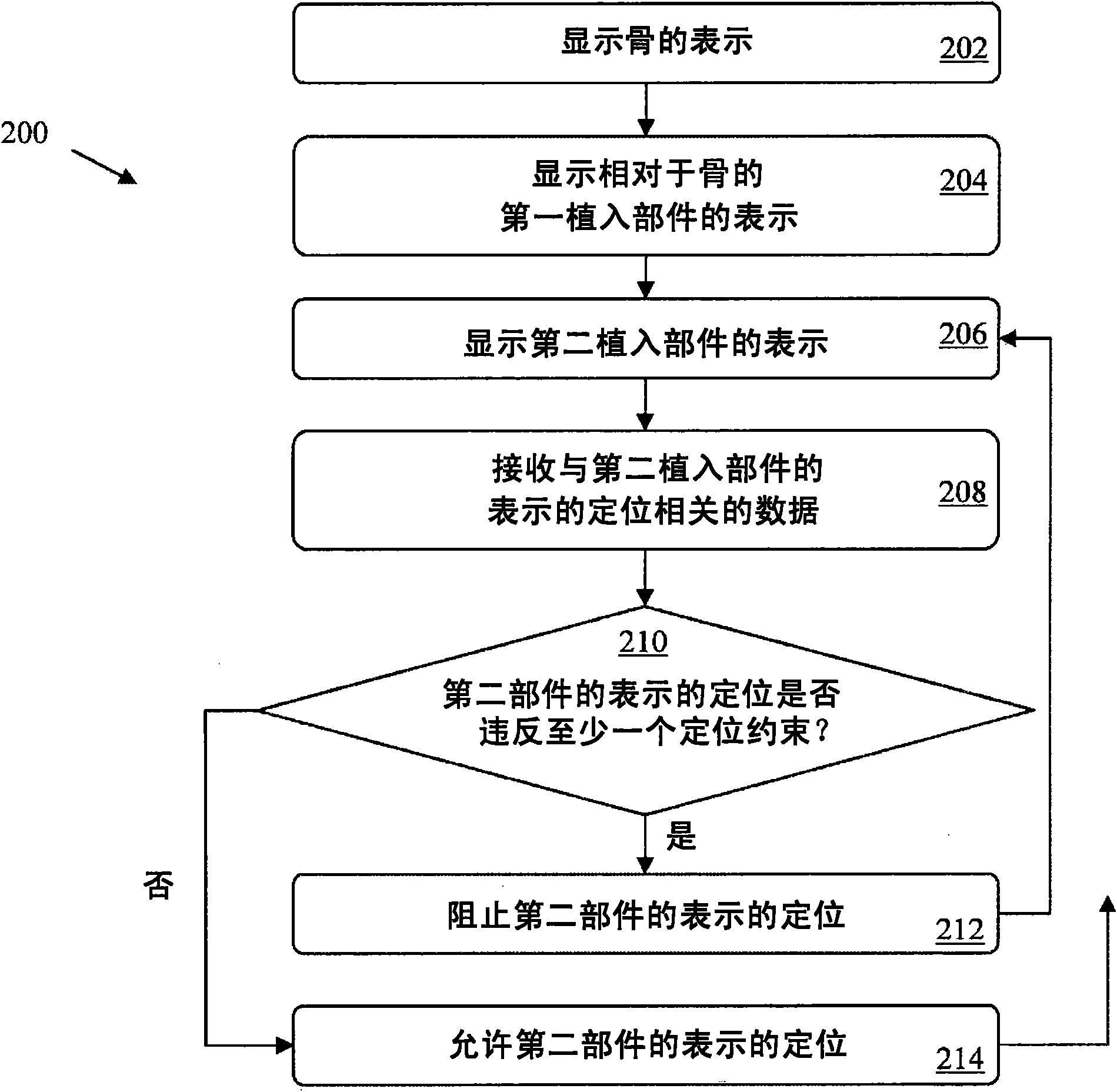 Implant planning for multiple implant components using constraints