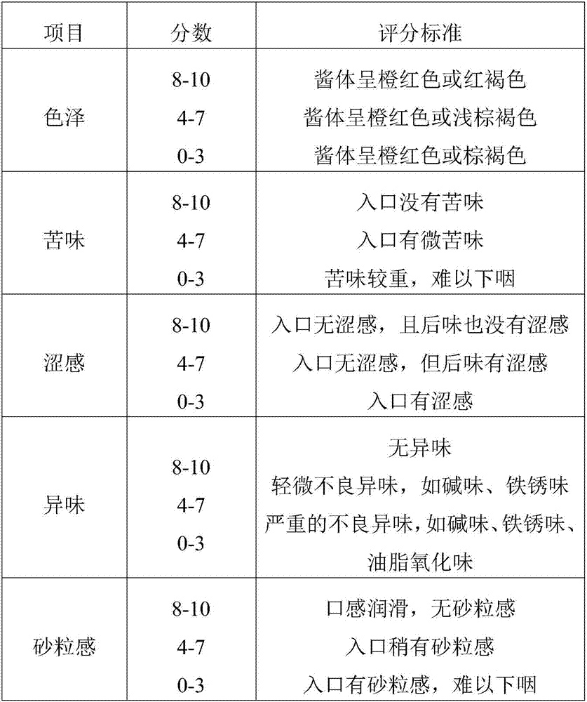 Soybean protein dietary fiber haw jam and preparation method thereof