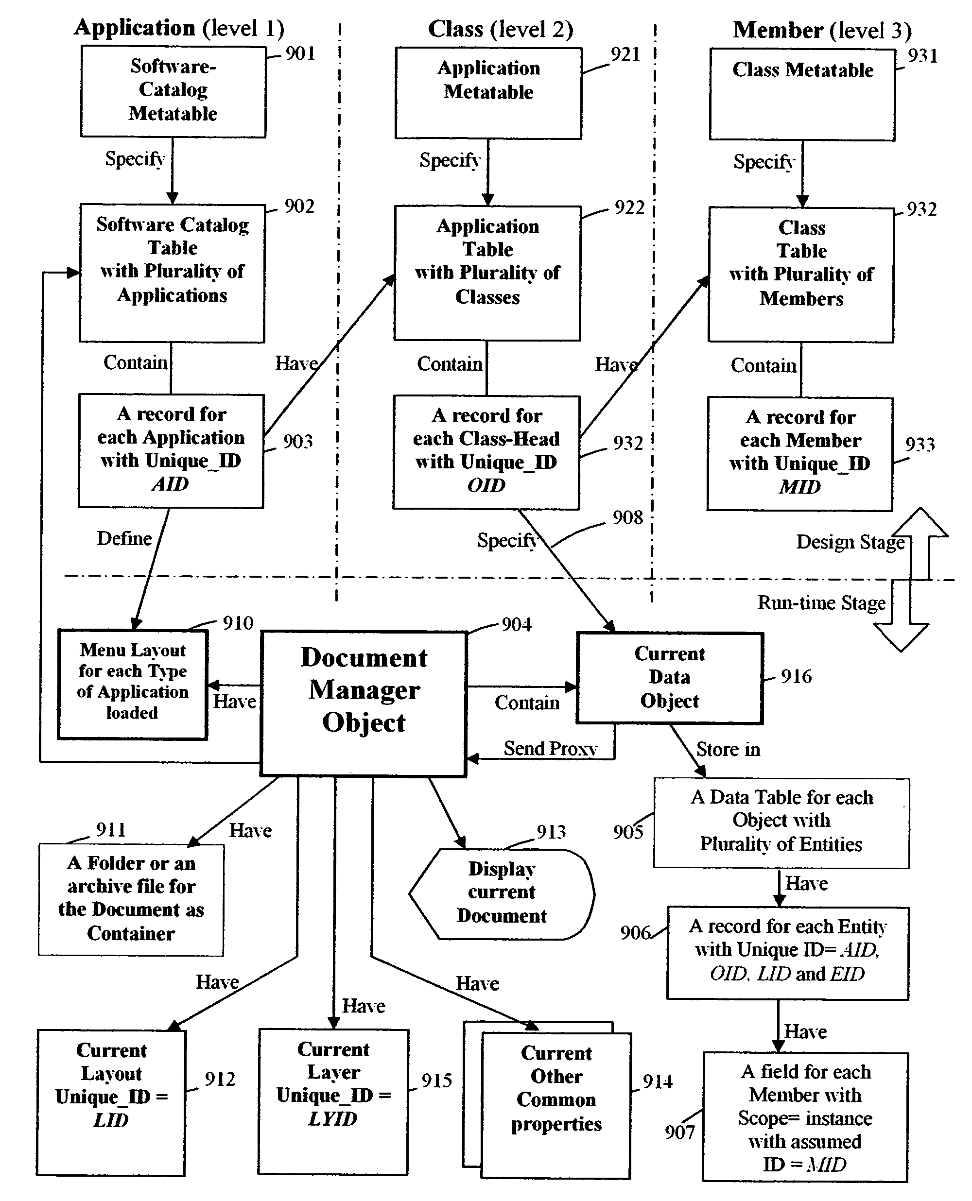 Method for enhancing object-oriented programming through extending metadata associated with class-body class-head by adding additional metadata to the database