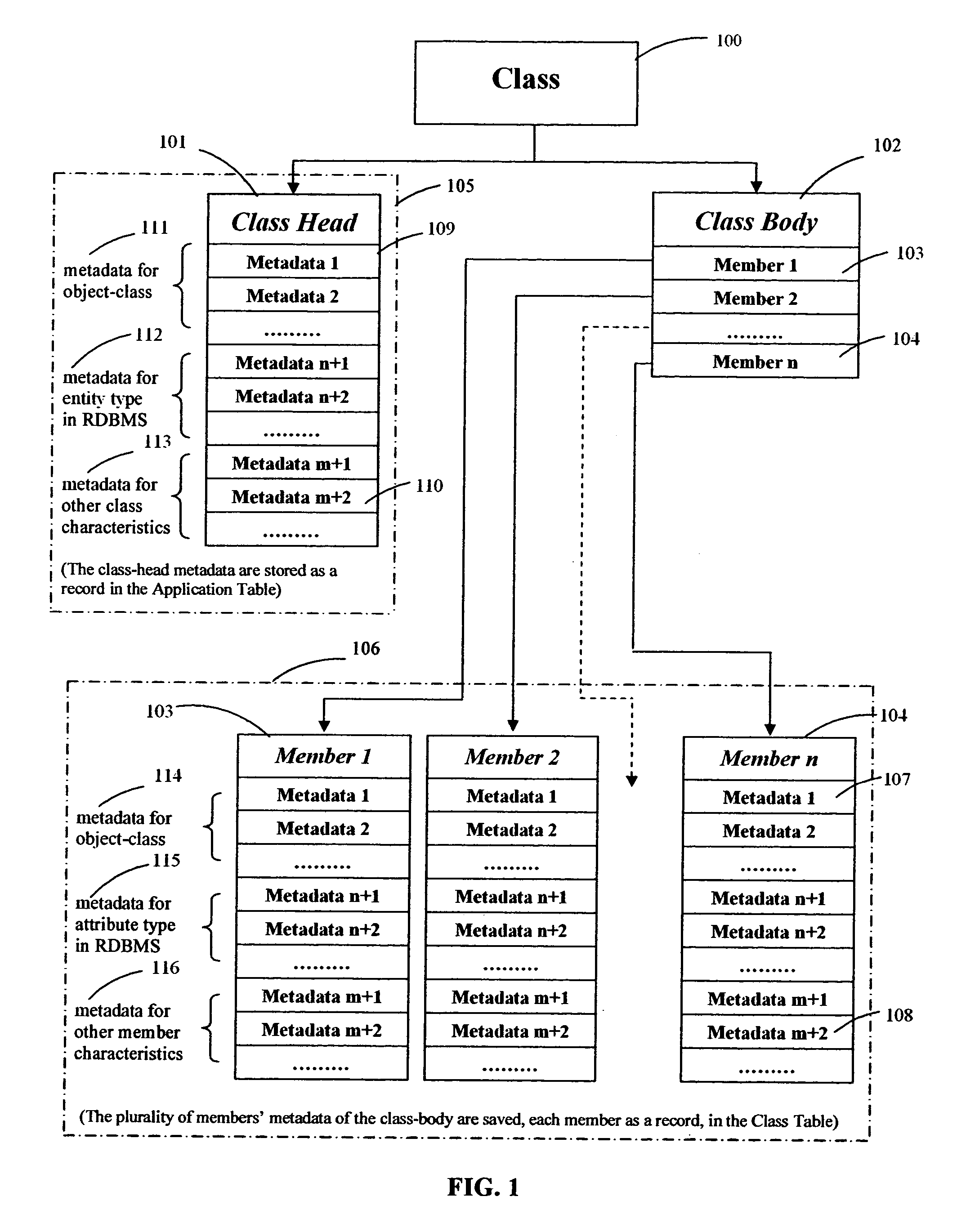Method for enhancing object-oriented programming through extending metadata associated with class-body class-head by adding additional metadata to the database