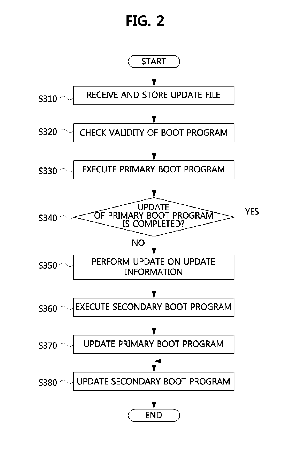 Method and apparatus for updating boot loader