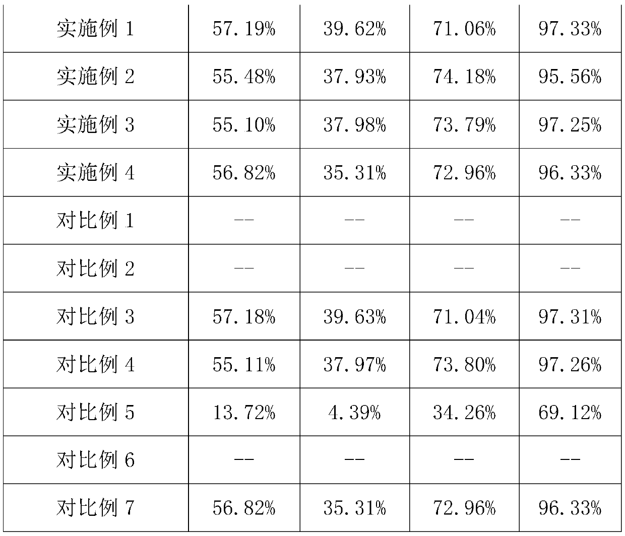 High-pressure grouting ceramic slurry based on waste ceramic recycling as well as preparation method and system