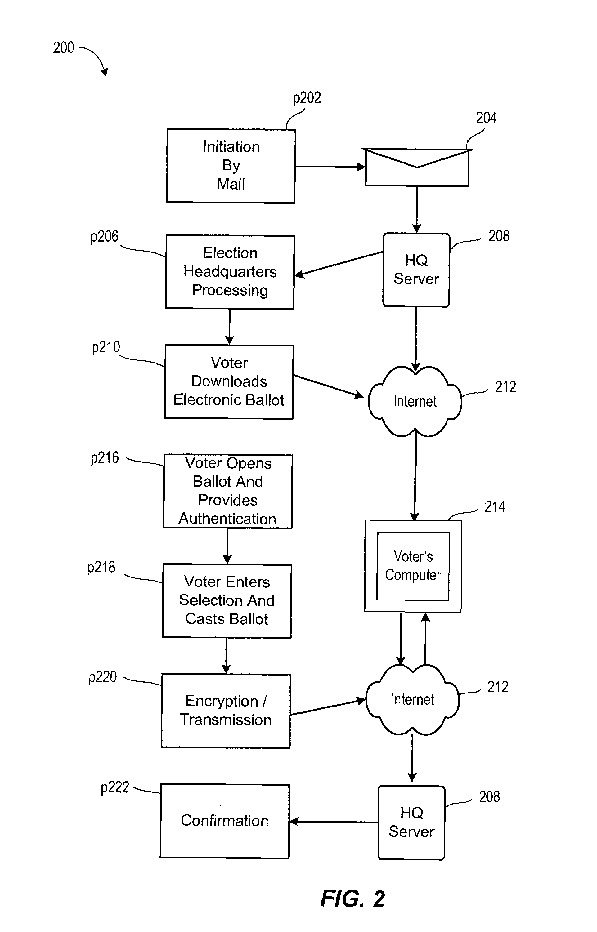Distributed network voting system