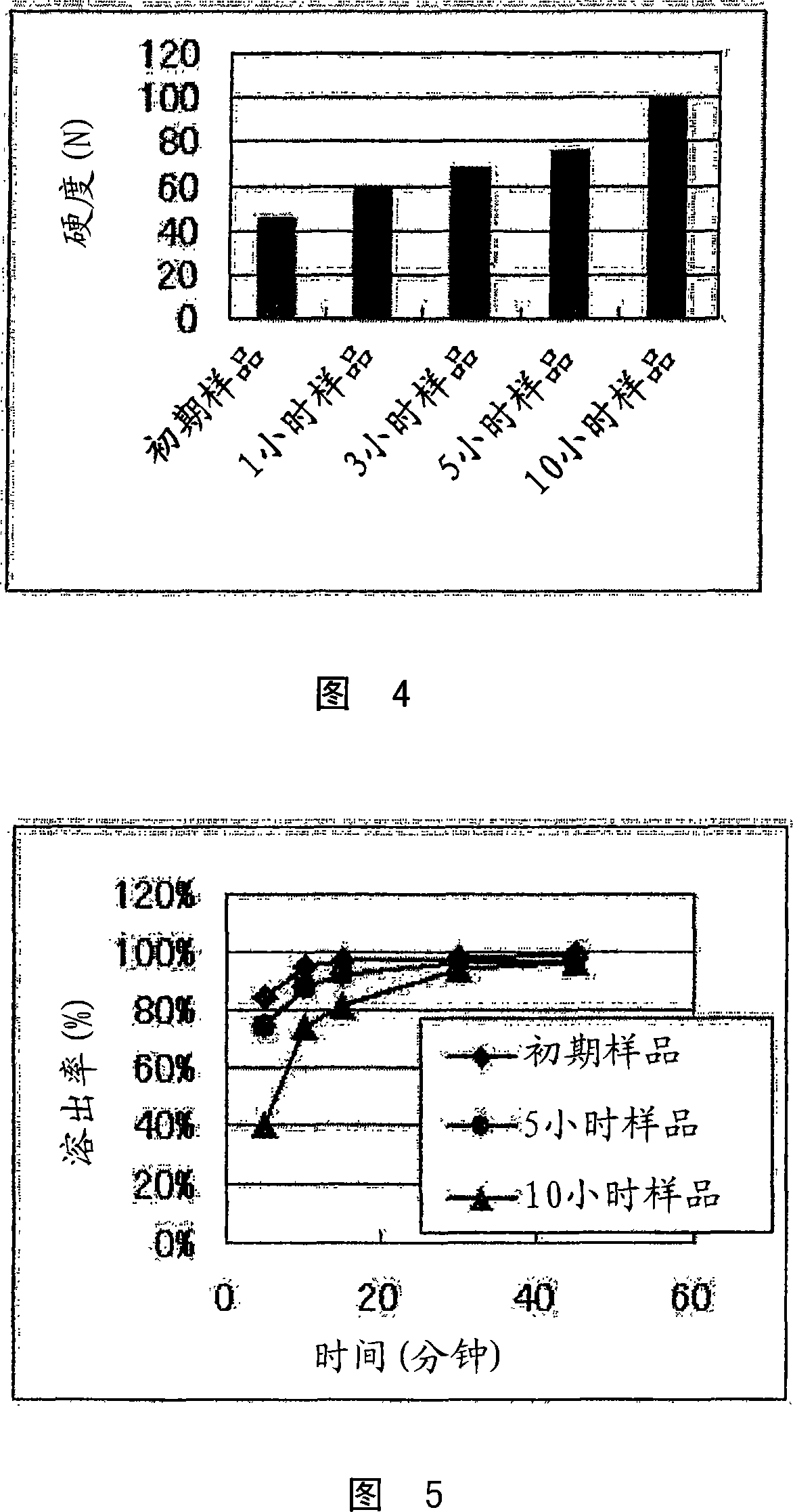 Quick disintegration tablet and method of producing the same
