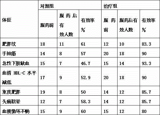 Jiangzhining dispersible tablets and preparation method thereof