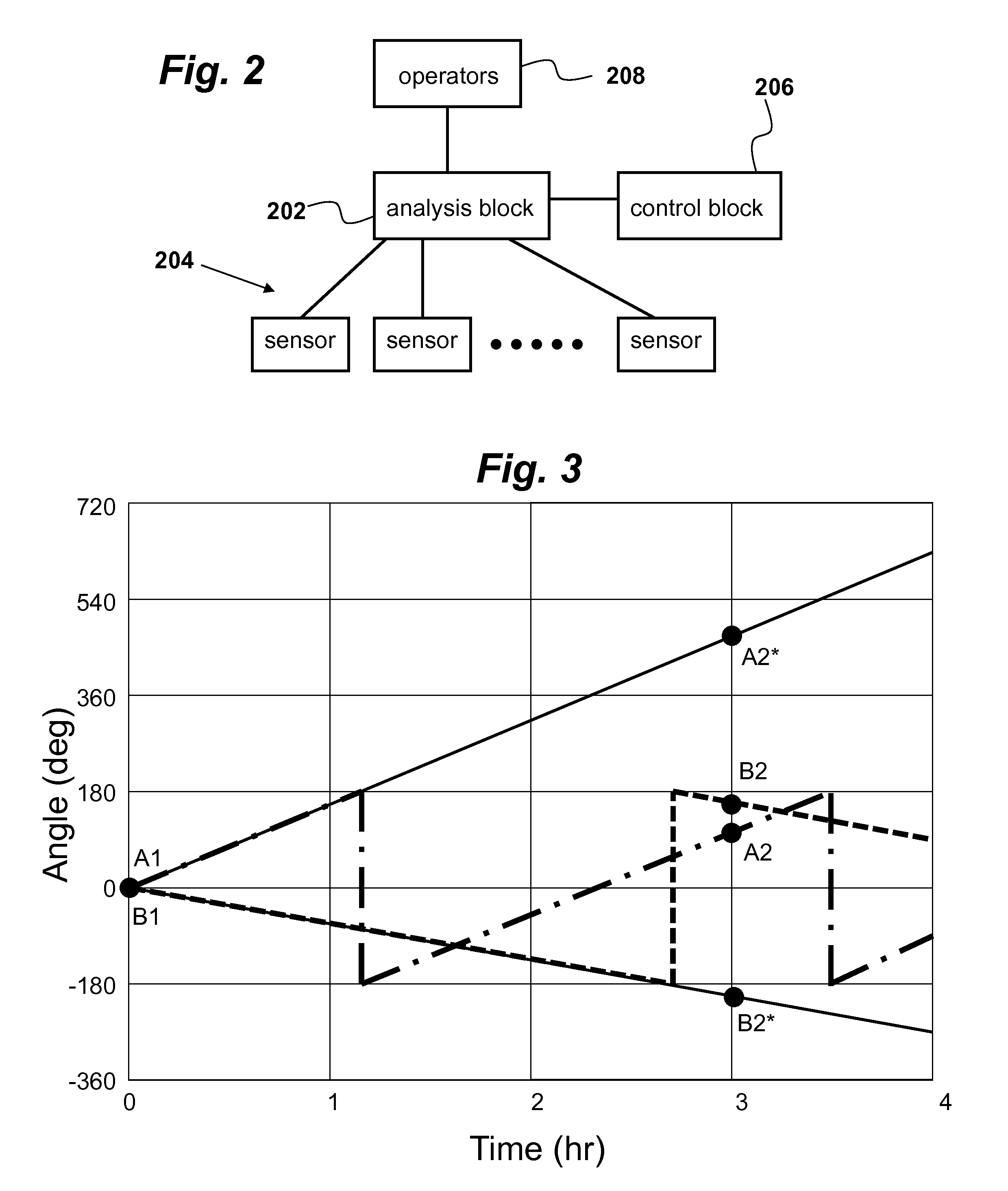 Unwrapping angles from phasor measurement units