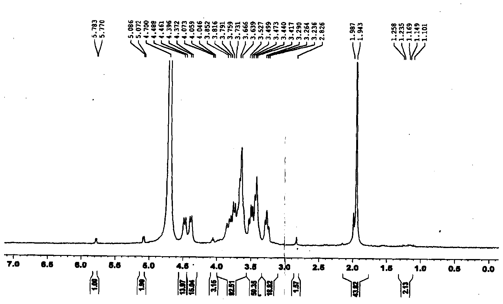Redox-sensitive hyaluronic acid-docetaxel conjugate and preparation method thereof