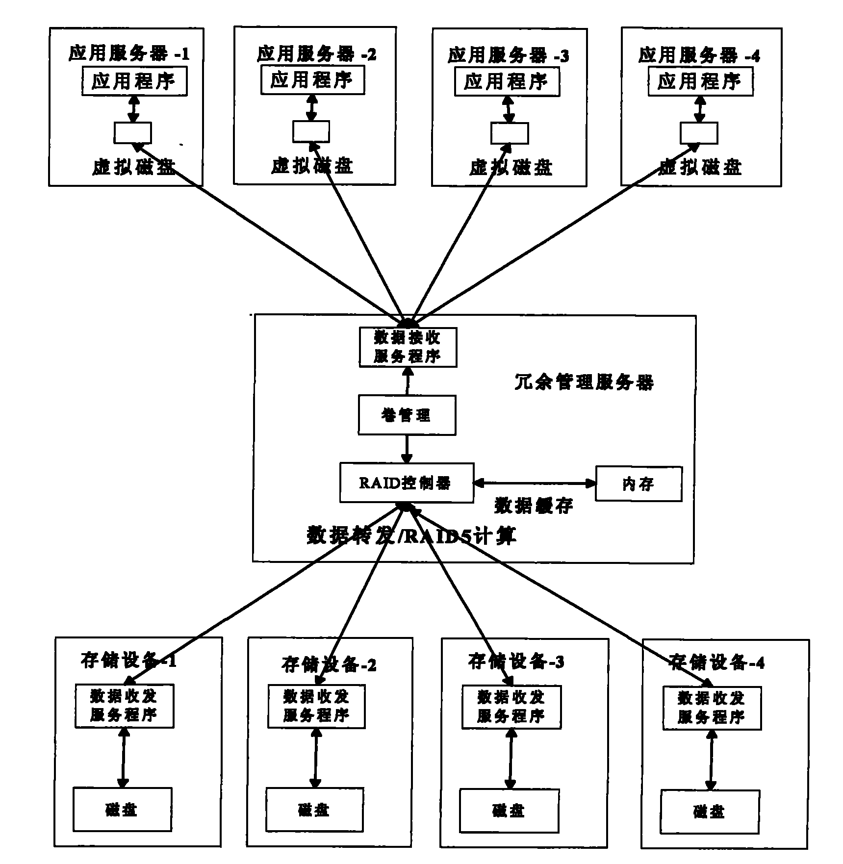 Network storage system