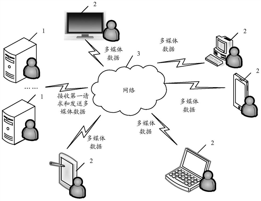 Multimedia data processing method and server