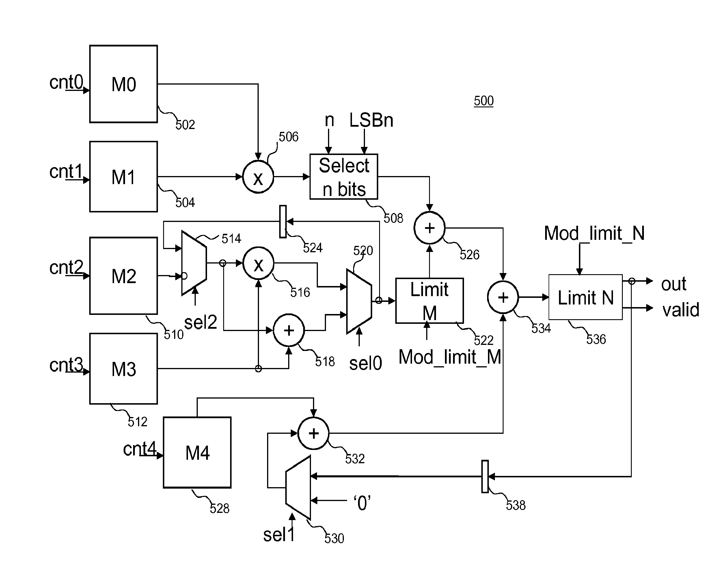 Reconfigurable interleaver having reconfigurable counters