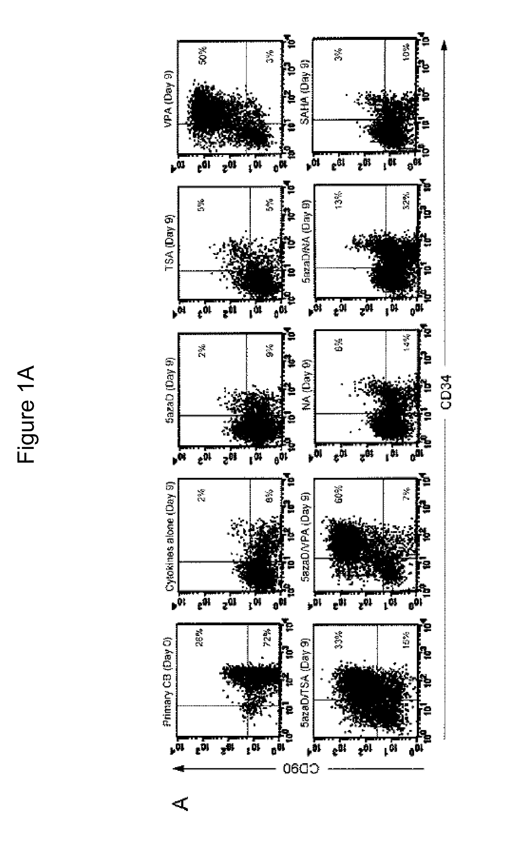 Methods of Ex Vivo Expansion of Blood Progenitor Cells, and Generation of Composite Grafts