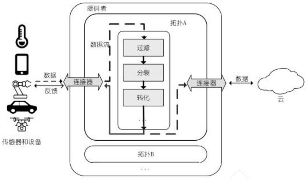 Intelligent edge computing gateway