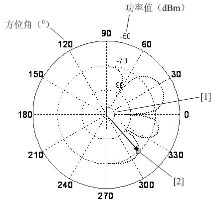 Method for measuring reference direction of dual-polarization intelligent antenna business beam
