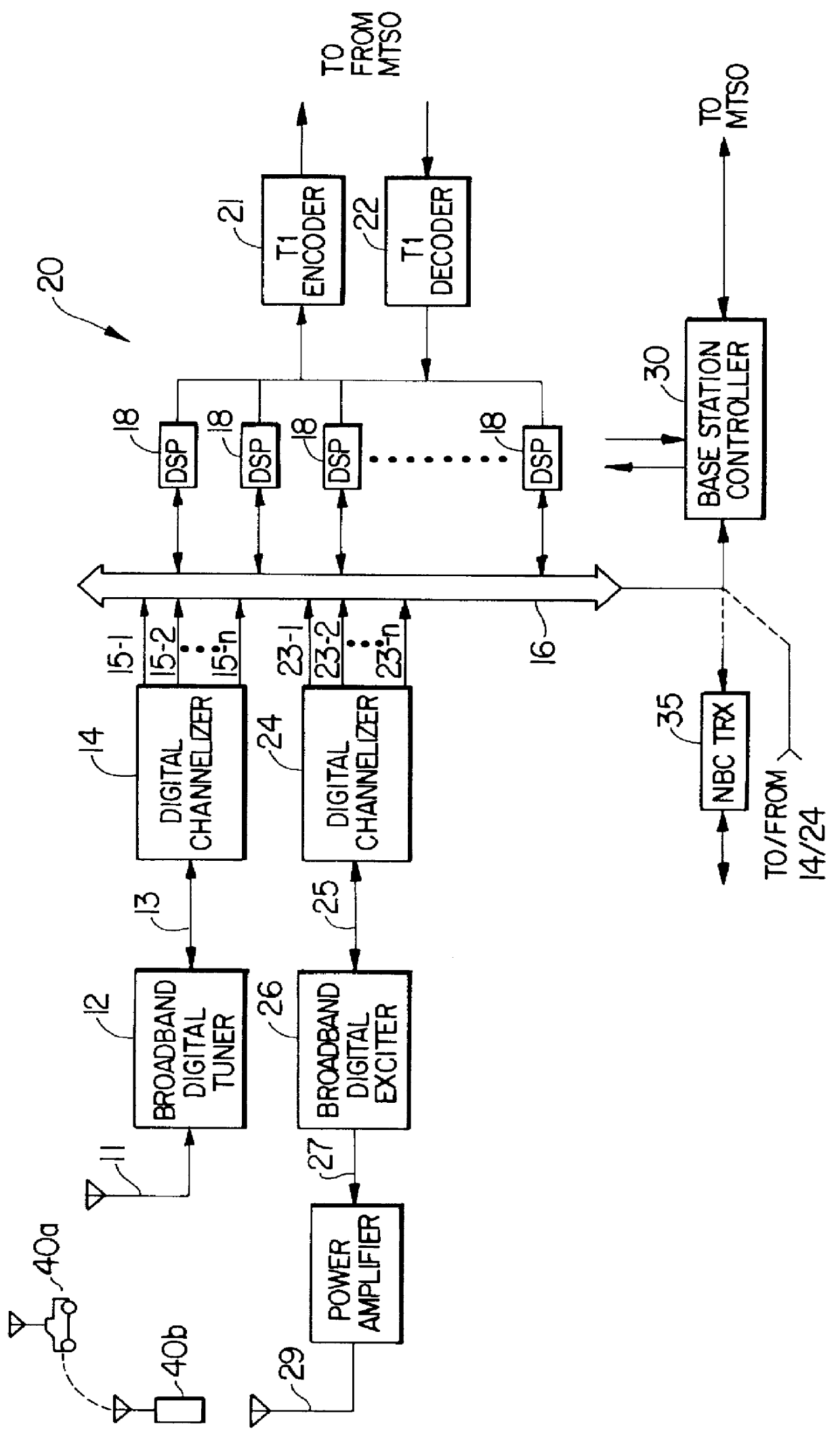 Multichannel broadband transceiver system making use of a distributed control architecture for digital signal processor array