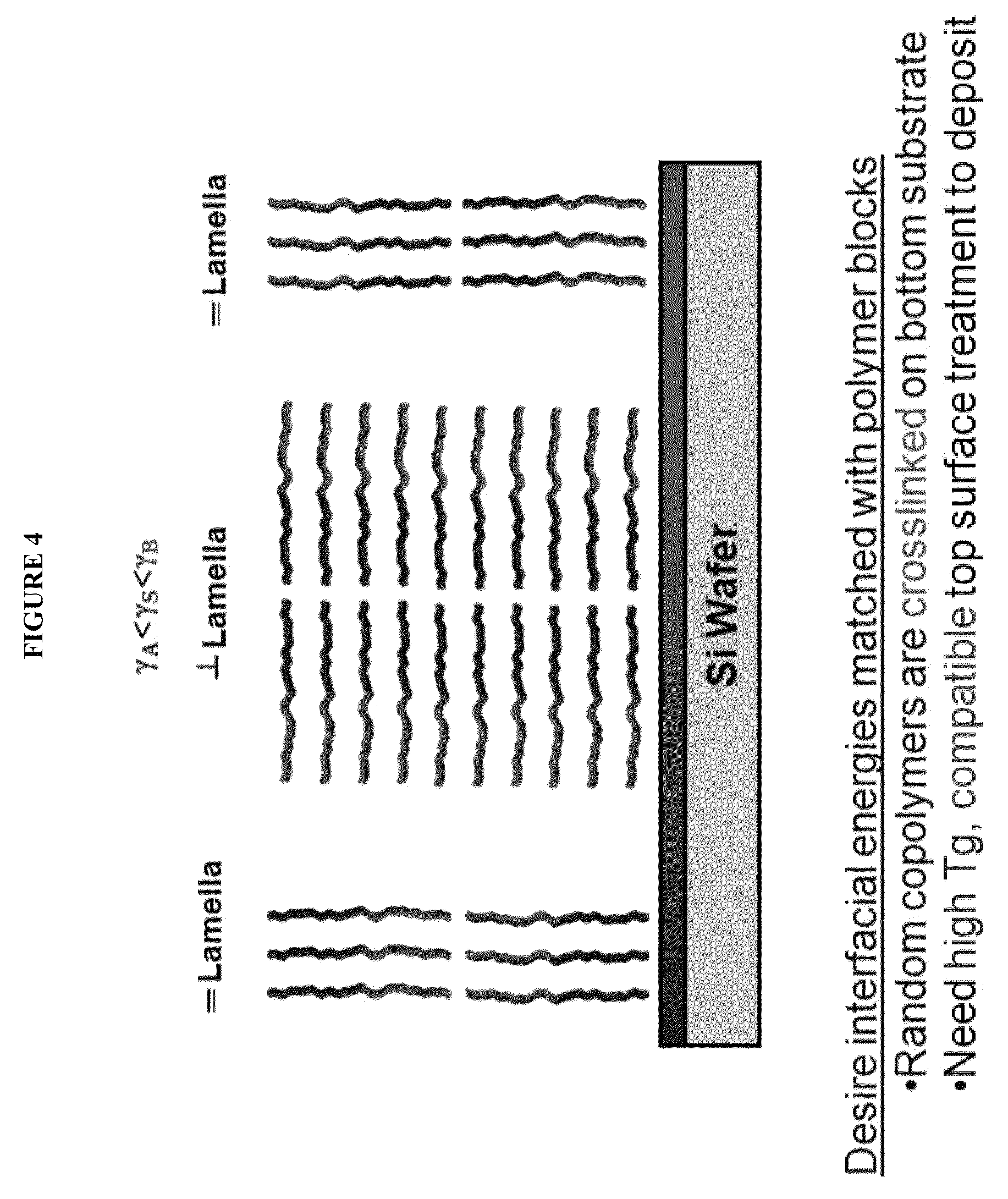 Using chemical vapor deposited films to control domain orientation in block copolymer thin films