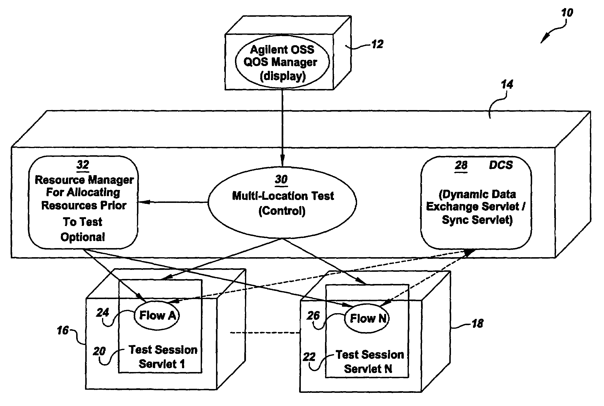 System for and method of multi-location test execution